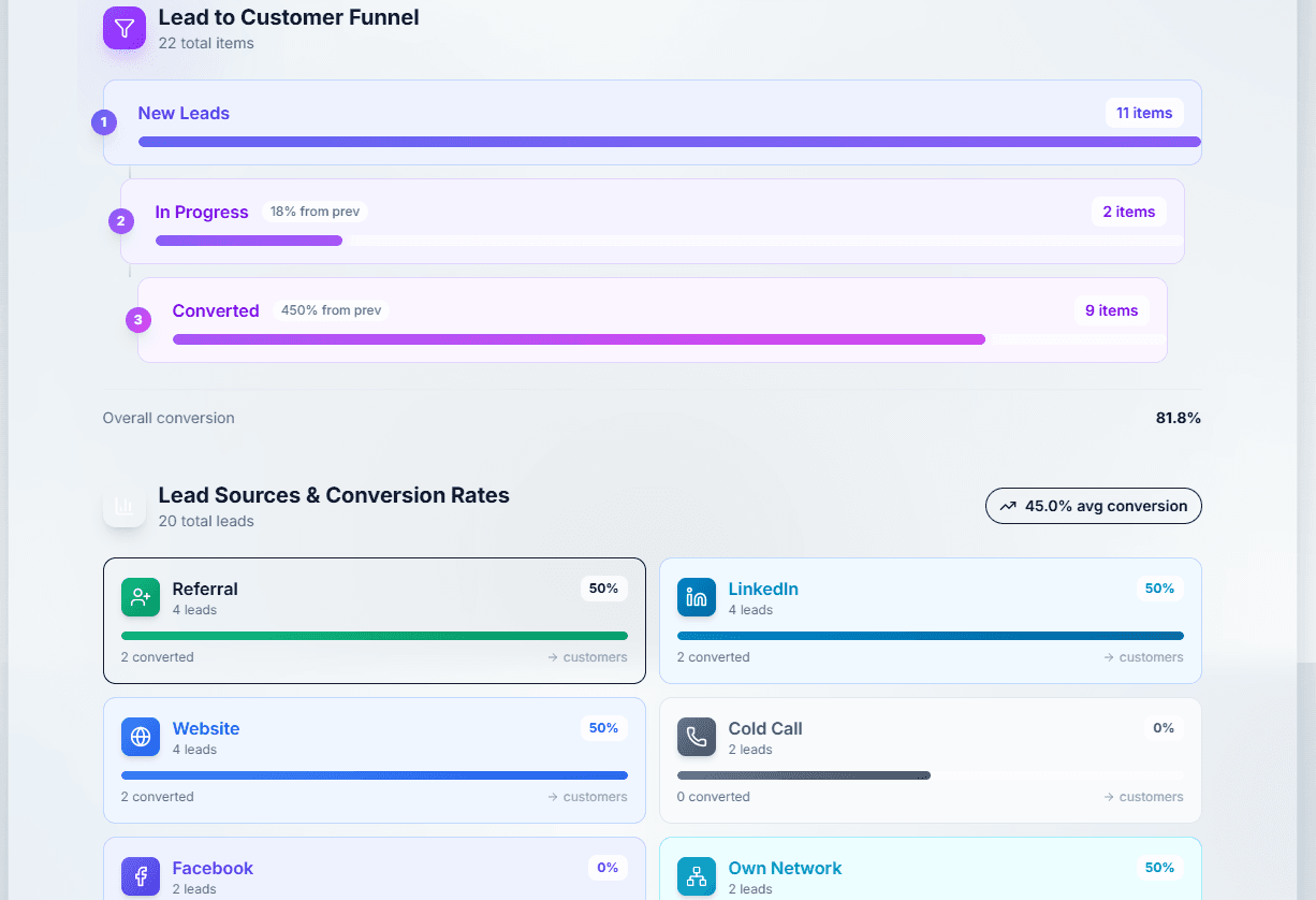 Analyser og rapportering